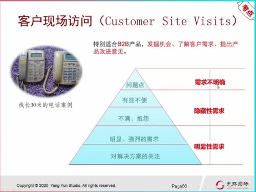 to b軟件產品的開發(fā)流程 階段關口模型