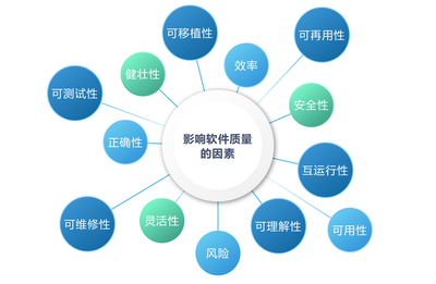 如何提高安全關鍵領域的軟件開發(fā)質量
