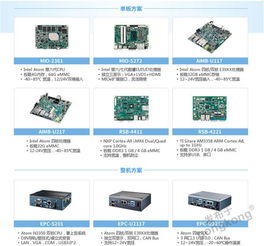 研華嵌入式運算平臺方案 賦能機器人自動化行業(yè)應用