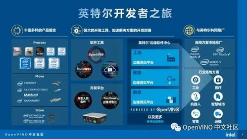 中關村物聯網產業聯盟 iot物聯網周訊速遞 六