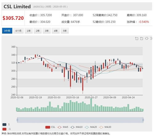 csl沖刺治療新冠血漿制品 墨爾本工廠即進(jìn)入開發(fā)階段