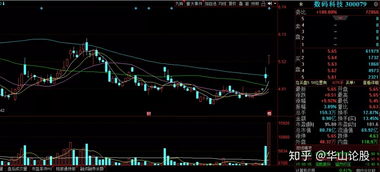 閉著眼睛可買(mǎi)入的概念 300079 低吸上車(chē)