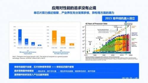 地平線機器人 直面軟件2.0開發時代,打造硬核自動駕駛芯片產品