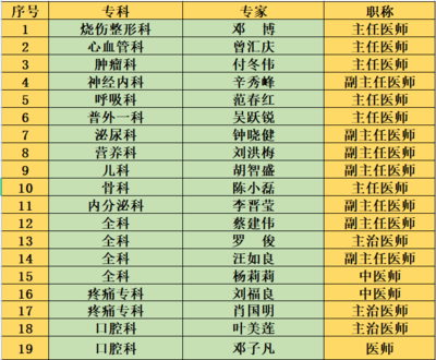 8個村居，9場義診服務！容桂街坊看過來，匯慶健康行動開啟