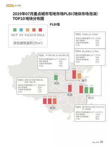 數(shù)讀地產(chǎn) 構(gòu)建核心指數(shù)與監(jiān)控指標(biāo)體系，驅(qū)動(dòng)數(shù)字監(jiān)控系統(tǒng)開發(fā)